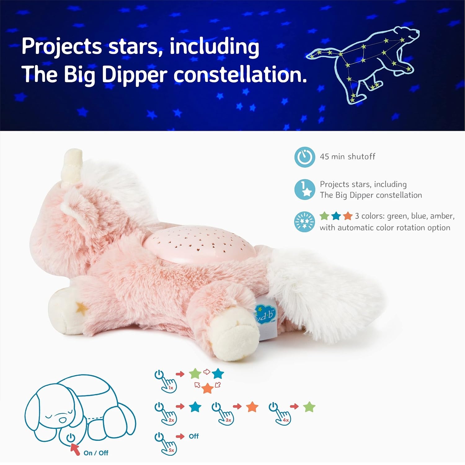 image:imageCloud b Calming Mini Nightlight Star Projector  Gentle Brightness  3 Colors  1 Constellation  AutoShutoff  Dream Buddies Ella The UnicornElla the Unicorn