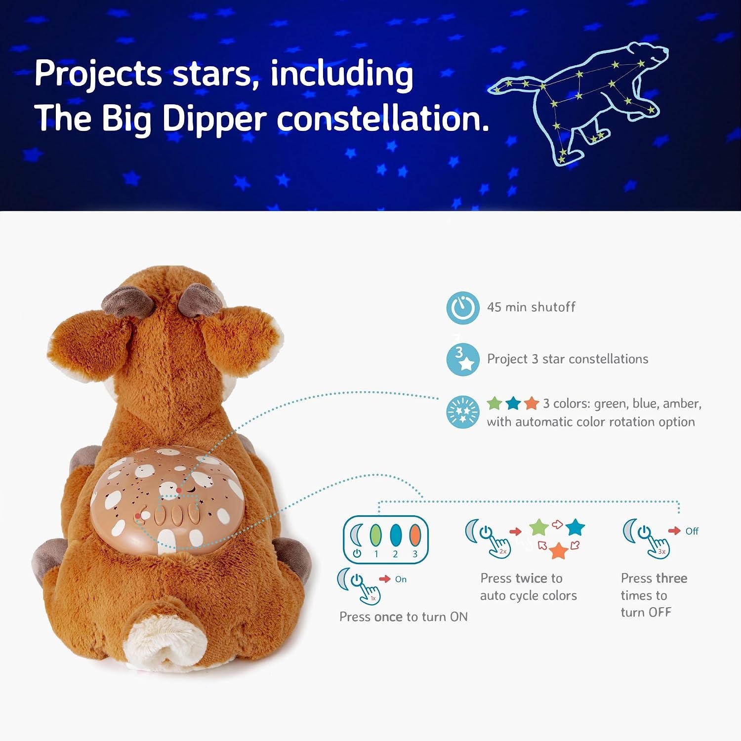 image:imageCloud b Calming Mini Nightlight Star Projector  Gentle Brightness  3 Colors  1 Constellation  AutoShutoff  Dream Buddies Ella The UnicornTwilight Buddies Fawn